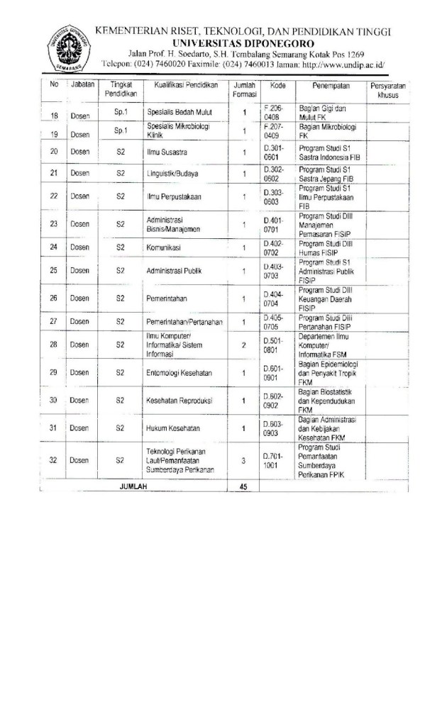 Pengumuman-Seleksi-Tenaga-Kontrak-Undip-Tahun-2016-ok-page-002
