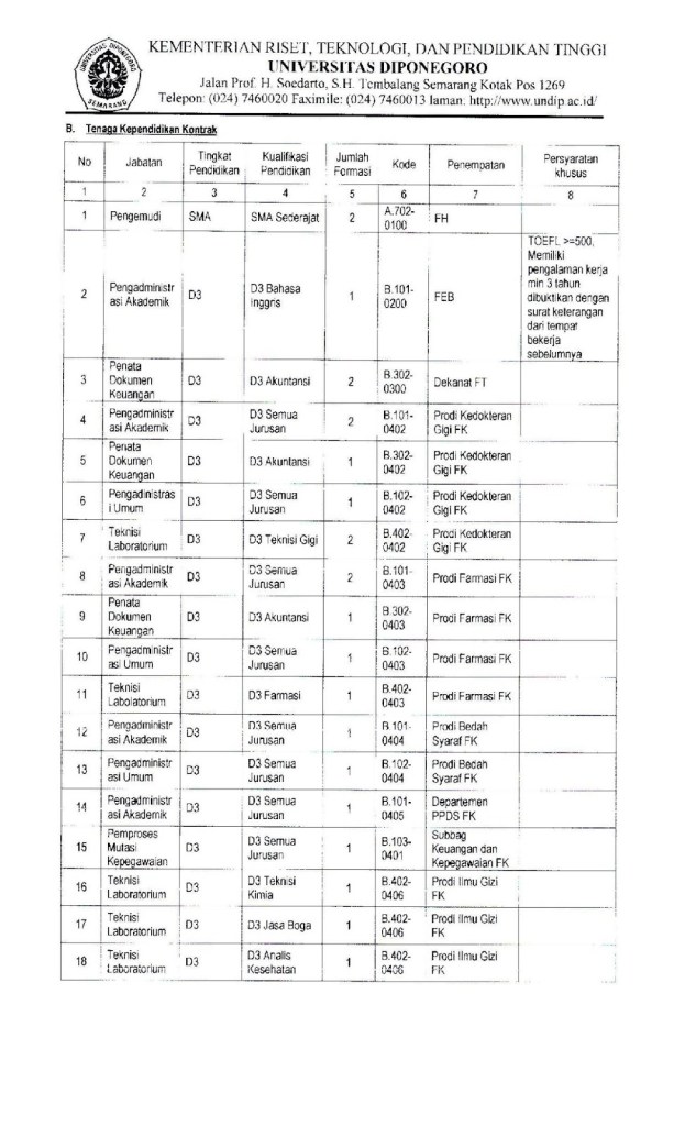 Pengumuman-Seleksi-Tenaga-Kontrak-Undip-Tahun-2016-ok-page-003