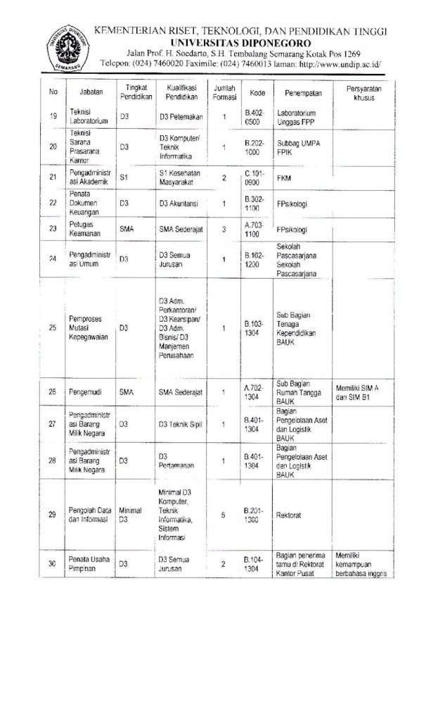 Pengumuman-Seleksi-Tenaga-Kontrak-Undip-Tahun-2016-ok-page-004