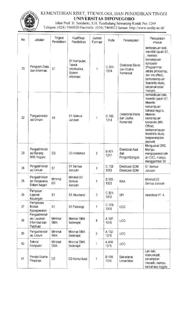 Pengumuman-Seleksi-Tenaga-Kontrak-Undip-Tahun-2016-ok-page-005