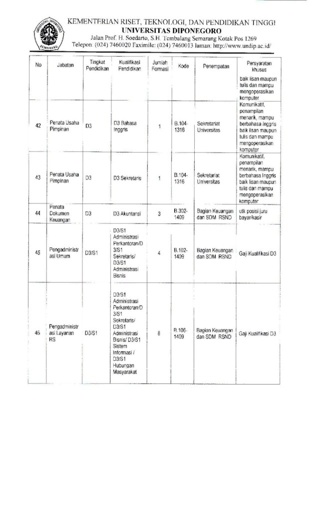Pengumuman-Seleksi-Tenaga-Kontrak-Undip-Tahun-2016-ok-page-006