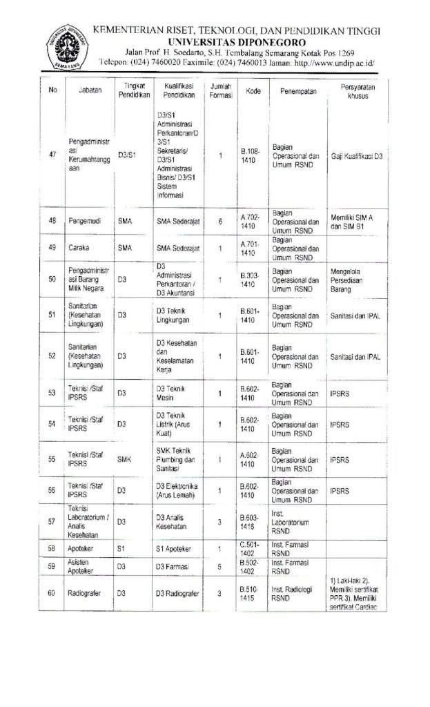 Pengumuman-Seleksi-Tenaga-Kontrak-Undip-Tahun-2016-ok-page-007