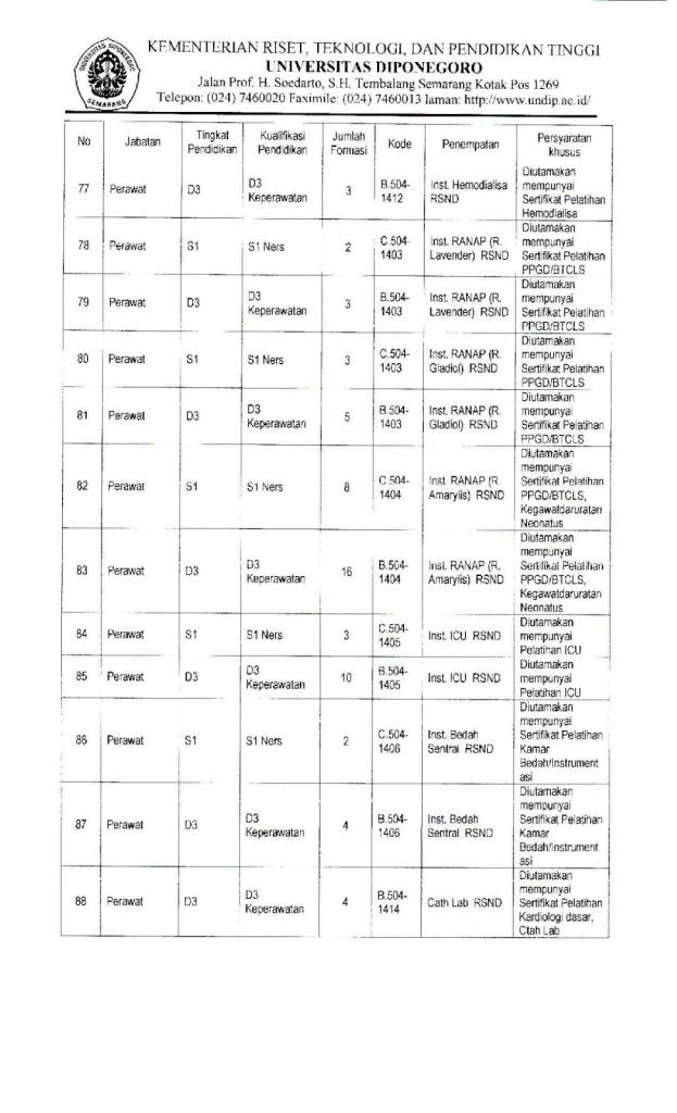Pengumuman-Seleksi-Tenaga-Kontrak-Undip-Tahun-2016-ok-page-009